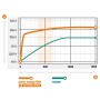 Μηχανισμός Ηλεκτρικής Περίφραξης Fencee Power Energy PE60